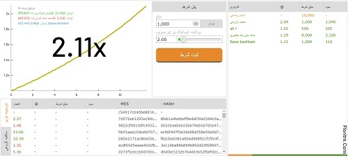 الگوریتم بازی انفجار