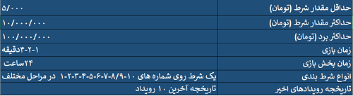 پارامترهای اصلی بازی کینو تک بت