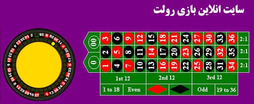 صفر تا 100 بازی رولت