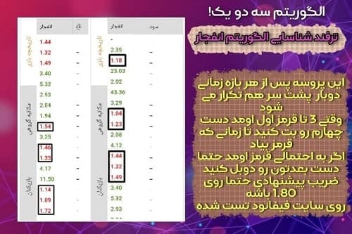 الگوریتم بازی انفجار روش سه دو یک