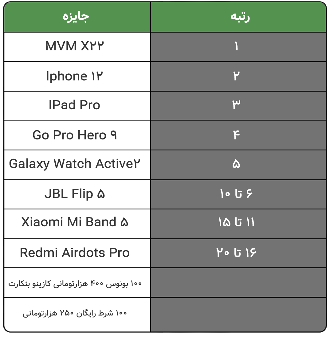 7d80469811546587f66d4c4dd24a5a1f 934 media بتکارت