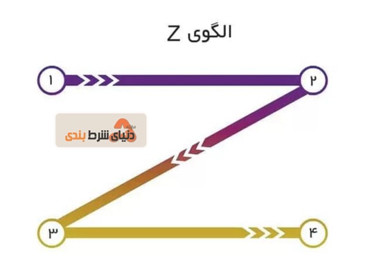 الگوری z طراحی سایت شرط بندی