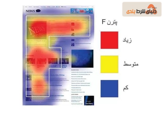 الگوری یک طراحی