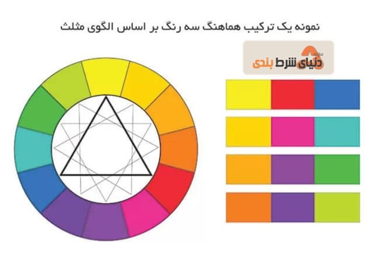 نمونه ترکیب رنگی طراحی سایت شرط بندی