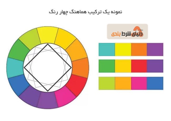 نمونه الگوری چهار رنگ برای شرط بندی